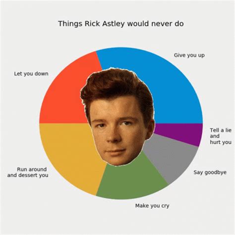 never gonna give you up prank link|rick roll link generator.